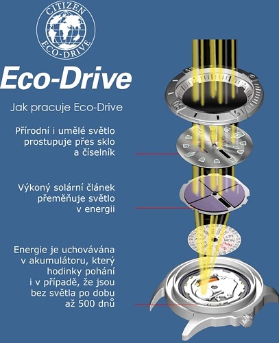 Původní systém Eco-Drive